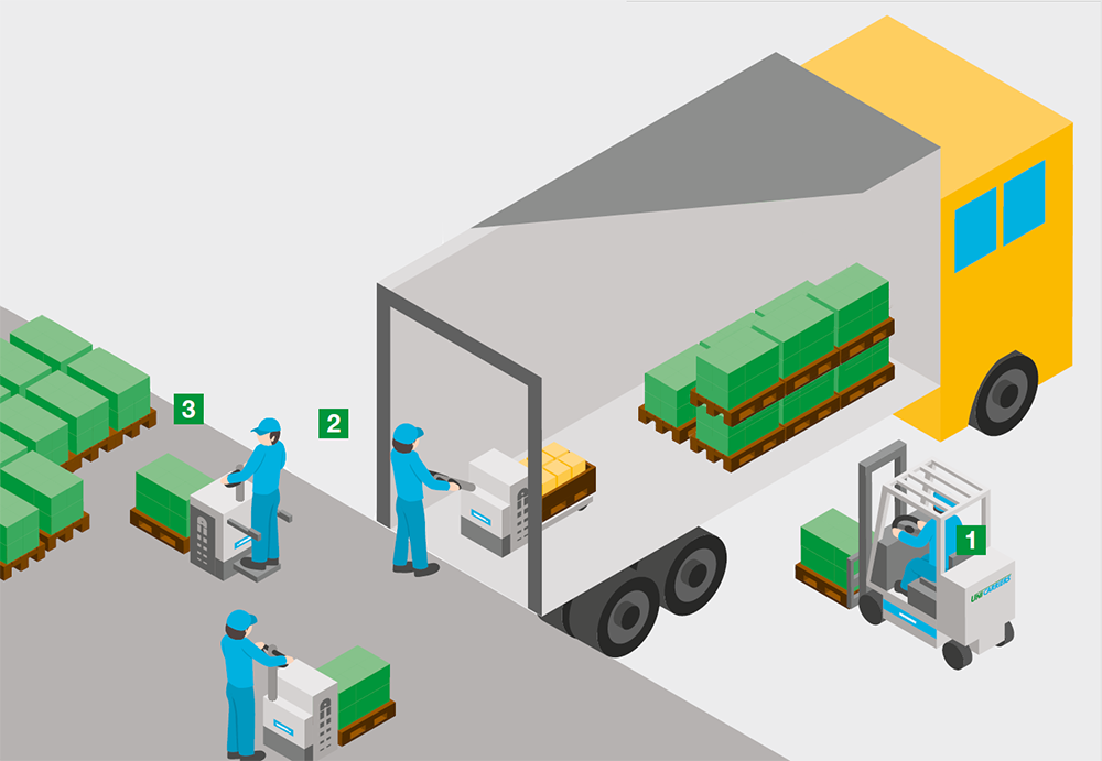 Loading and unloading goods How to get it right in your warehouse