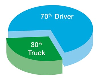 drivercostchart