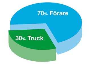 truck-cost-se.jpg